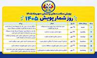 پویش ملی سلامت دهان و دندان