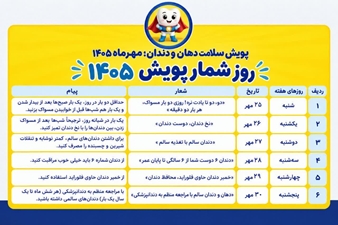پویش دهان و دندان-دندان ششم